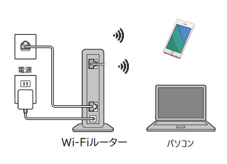 Wi-Fiルーター接続方法の説明画面