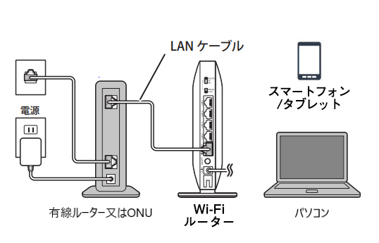 Wi-Fiルーター接続方法の説明画面