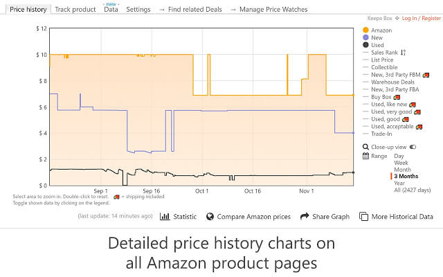 拡張機能Keepa - Amazon Price Trackerの画像