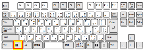 PCのキーボード画面