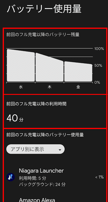 Androidスマホのバッテリー使用量確認画面