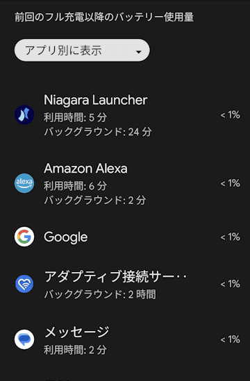 Androidスマホのバッテリー使用量確認画面