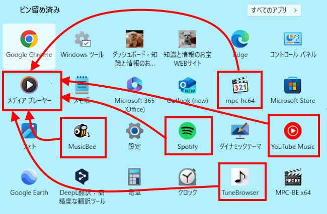 Windows11のスタートメニュー画面