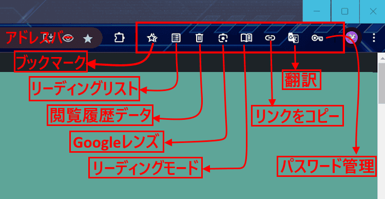 Chromeのツールバーの画像