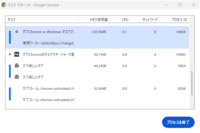 Chromeタスクマネージャの起動画面