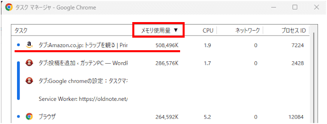 Google Chromeのタスクマネージャ画面