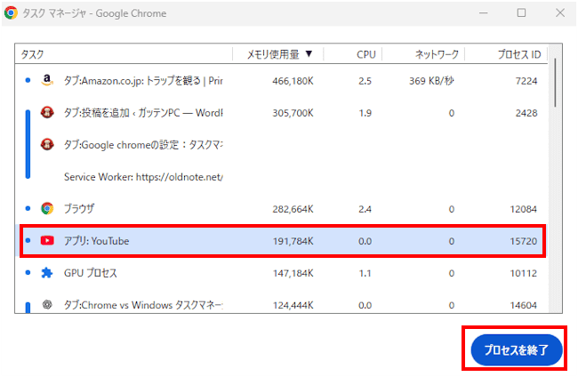 Google Chromeのタスクマネージャ画面