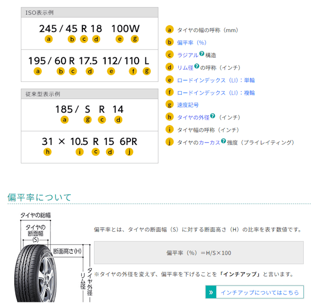 Sticky Notesの使い方画面
