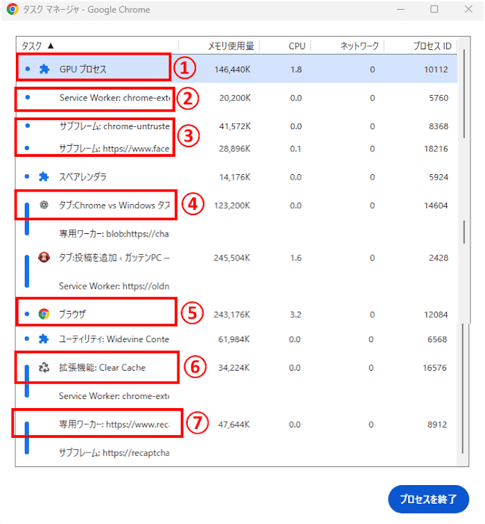 Google Chromeのタスクマネージャ画面