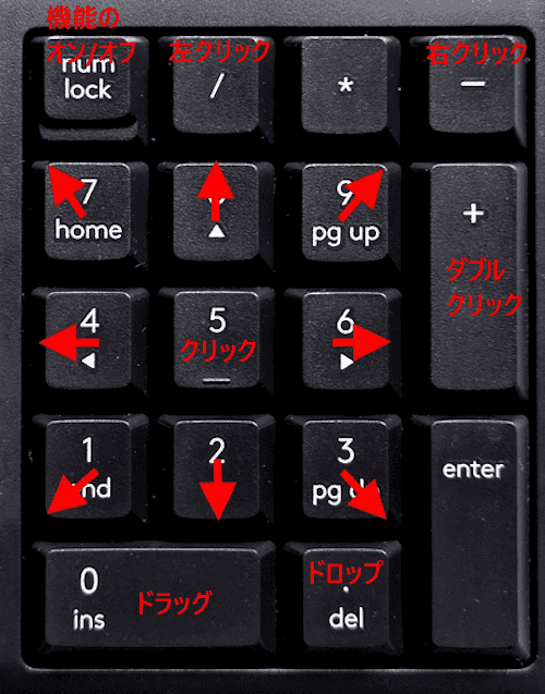 キーボードのテンキー画像