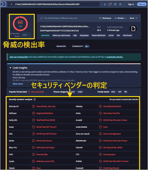 VirusTotalの使い方画面
