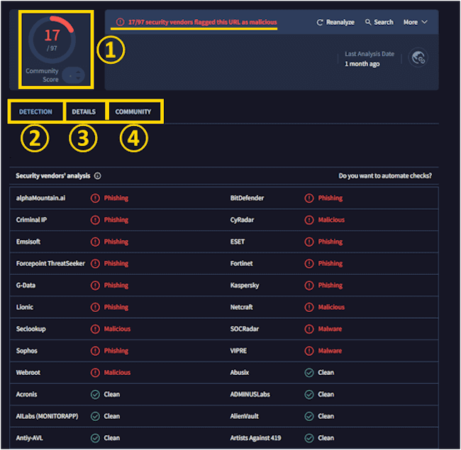 VirusTotalの使い方画面
