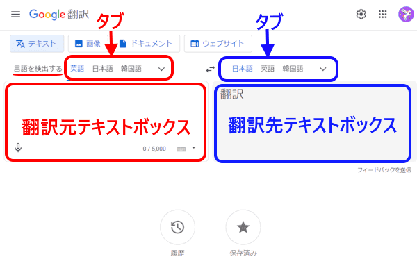Google翻訳の使い方画面