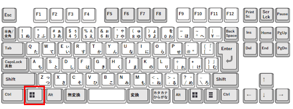 PCのキーボード画面