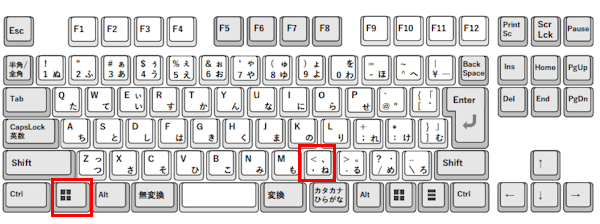 PCのキーボード画面