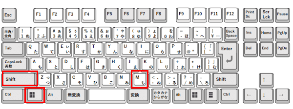 PCのキーボード画面