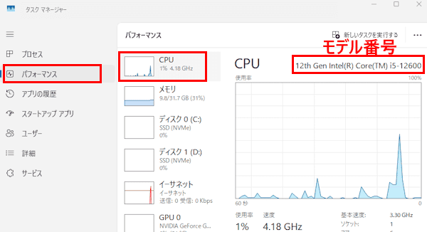 Windows 11のタスクマネージャー画面