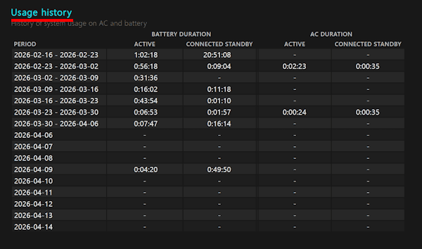 バッテリーレポートの確認画面