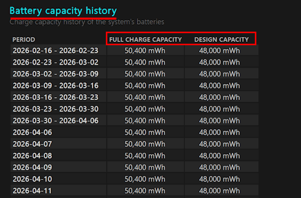 バッテリーレポートの確認画面